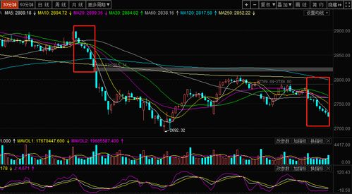 國改提速 創(chuàng)業(yè)板再次跌破1500點