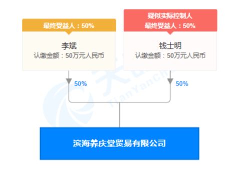 廣告宣傳莫越界：濱海養慶堂貿易公司因虛假廣告被罰警示