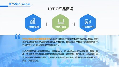 hydo智能運維大數據管理平臺介紹