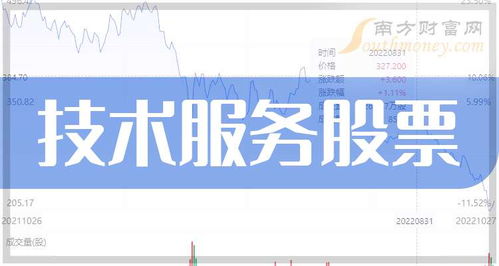 數據整理 技術服務板塊股票10月11日市值排名