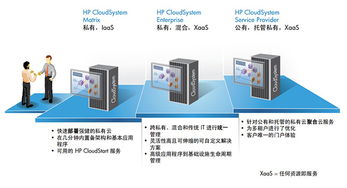 tcl通訊業務變化莫測 云計算架構成解決之道