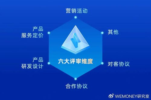 科技賦能信用服務 宜享花全面提升產品創(chuàng)新和服務體系建設